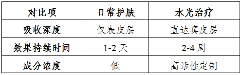 对比图.png
